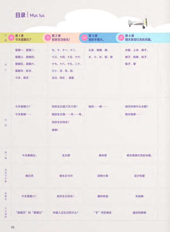 Bo
						
										
										Trai Nghiem Tieng Trung Danh Cho Hoc Sinh Tieu Hoc - Tap 2 - Sach Bai Hoc