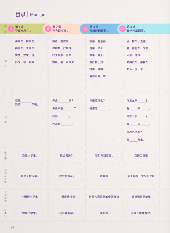 Bo
						
										
										Trai Nghiem Tieng Trung Danh Cho Hoc Sinh Tieu Hoc - Tap 4 - Sach Bai Hoc