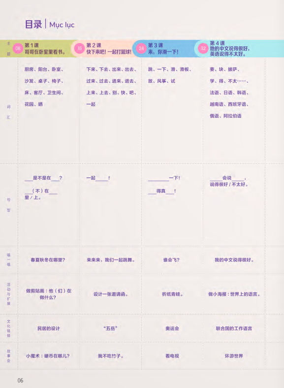 Bo
						
										
										Trai Nghiem Tieng Trung Danh Cho Hoc Sinh Tieu Hoc - Tap 5 - Sach Bai Hoc