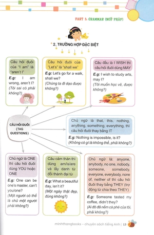 bộ trọng tâm kiến thức tiếng anh luyện thi vào lớp 6 - tập 2 (không đáp án)