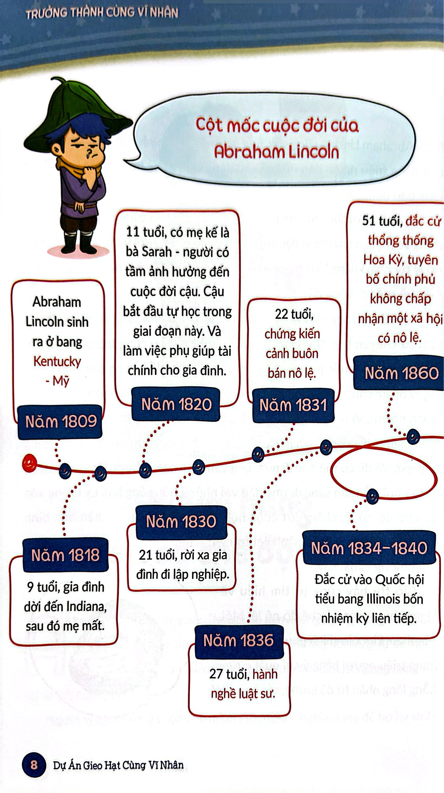 Bo
						
										
										Truong Thanh Cung Vi Nhan 1 - Cac Vi Vua Va Lanh Tu - Abraham Lincoln