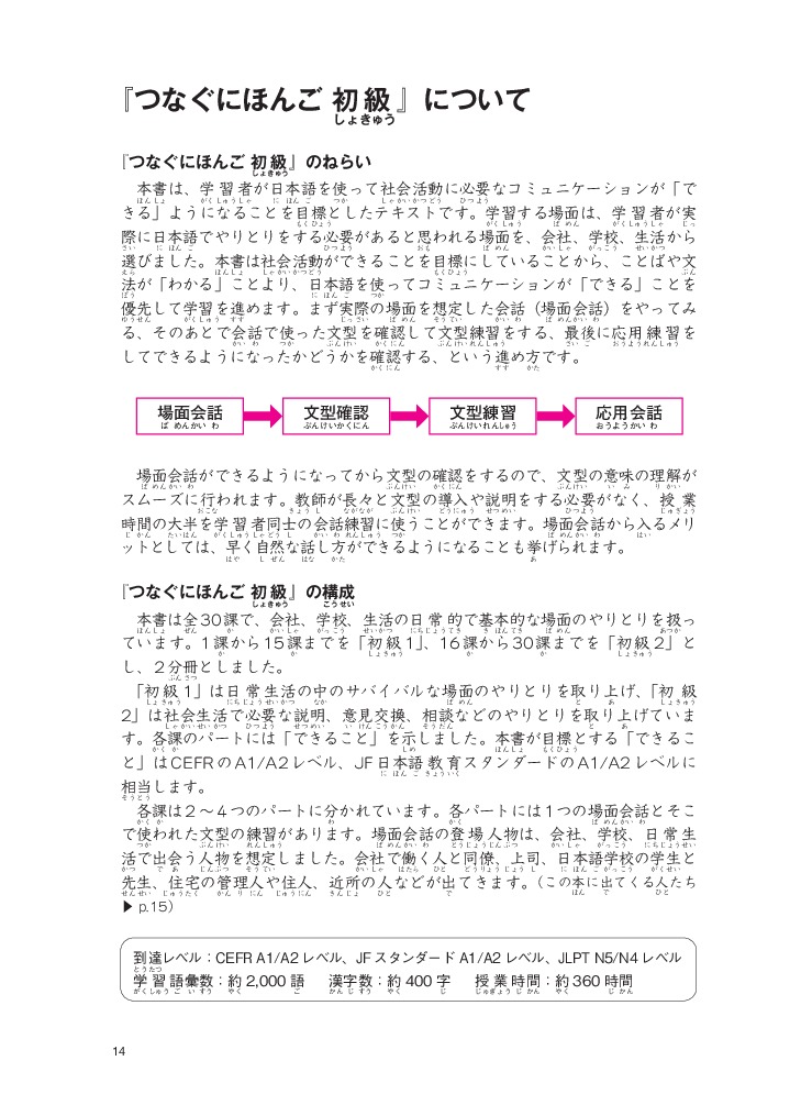 Bo
						
										
										Tsunagu Nihongo - Tieng Nhat Ket Noi - So Cap 1 - Tieng Nhat Giao Tiep Co Ban