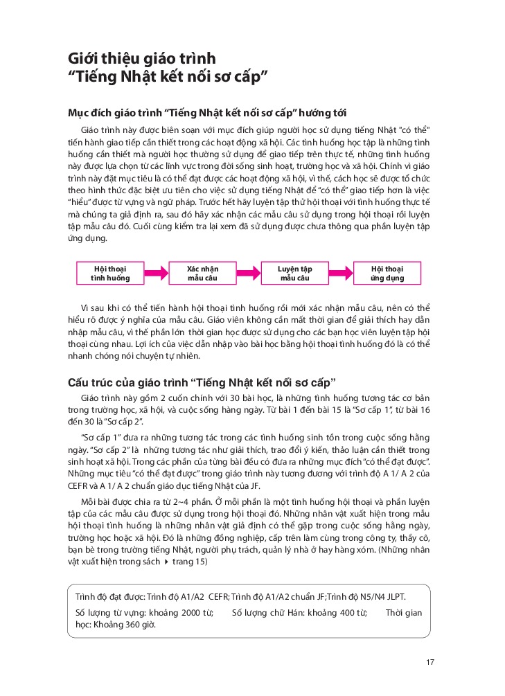 Bo
						
										
										Tsunagu Nihongo - Tieng Nhat Ket Noi - So Cap 1 - Tieng Nhat Giao Tiep Co Ban