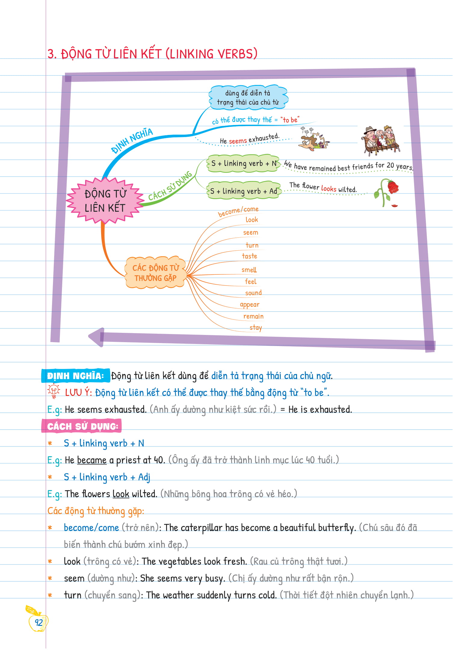 bộ tự học ngữ pháp tiếng anh bằng mindmap - tập 1