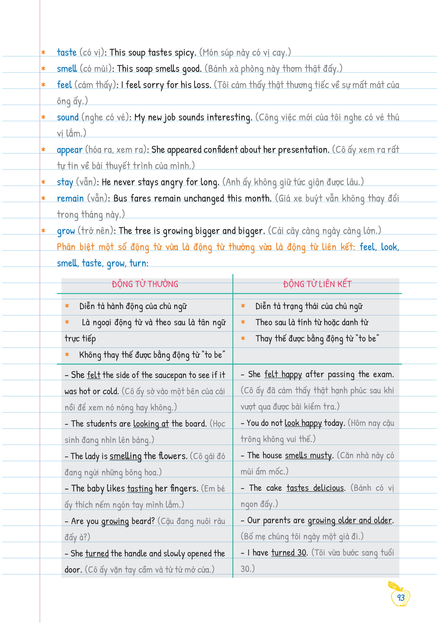 bộ tự học ngữ pháp tiếng anh bằng mindmap - tập 1