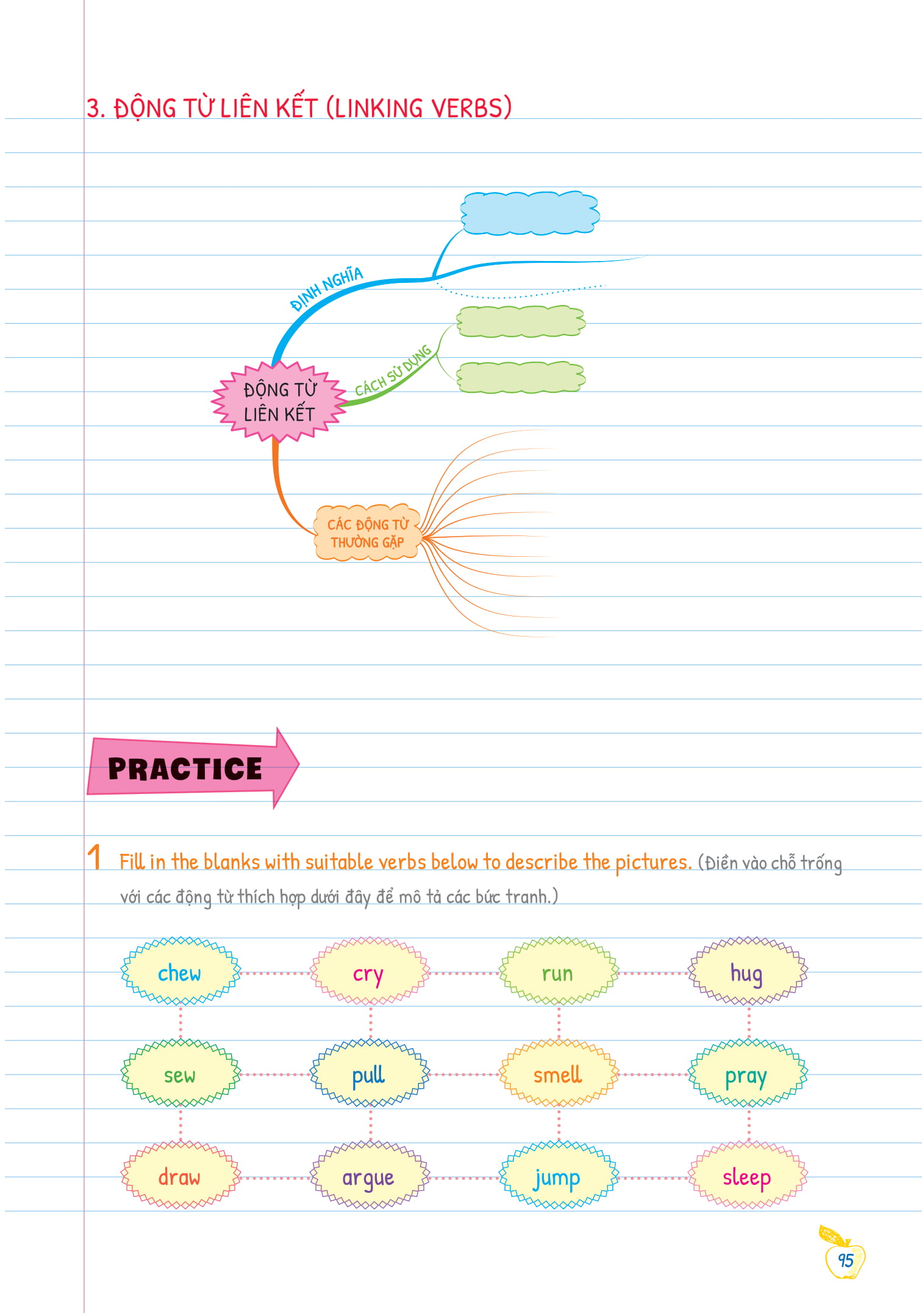 bộ tự học ngữ pháp tiếng anh bằng mindmap - tập 1