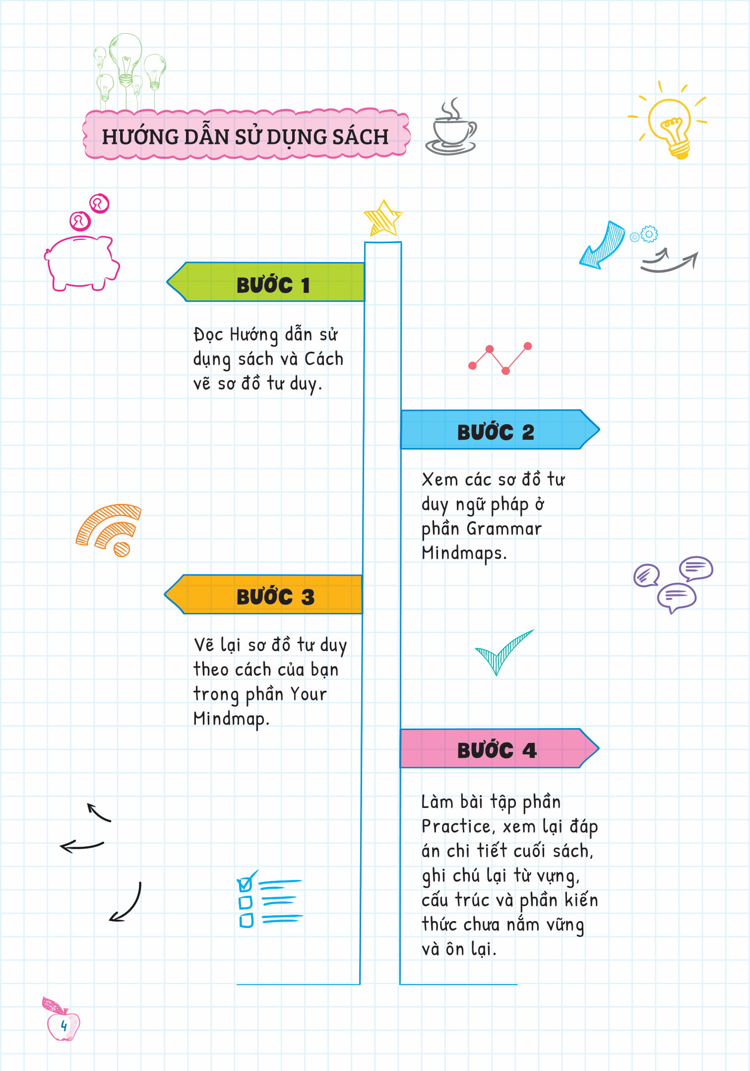 bộ tự học ngữ pháp tiếng anh bằng mindmap - tập 1