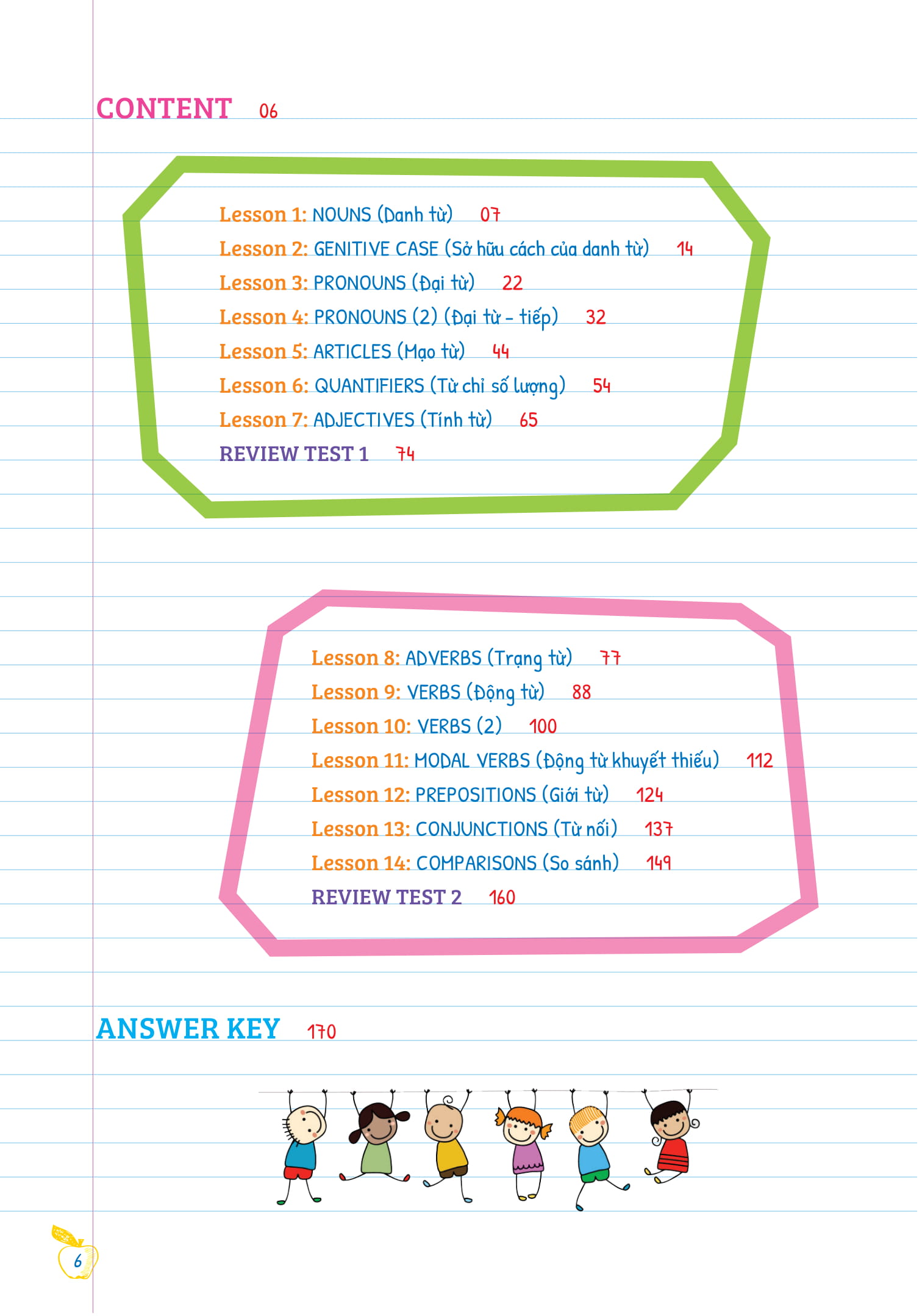 bộ tự học ngữ pháp tiếng anh bằng mindmap - tập 1