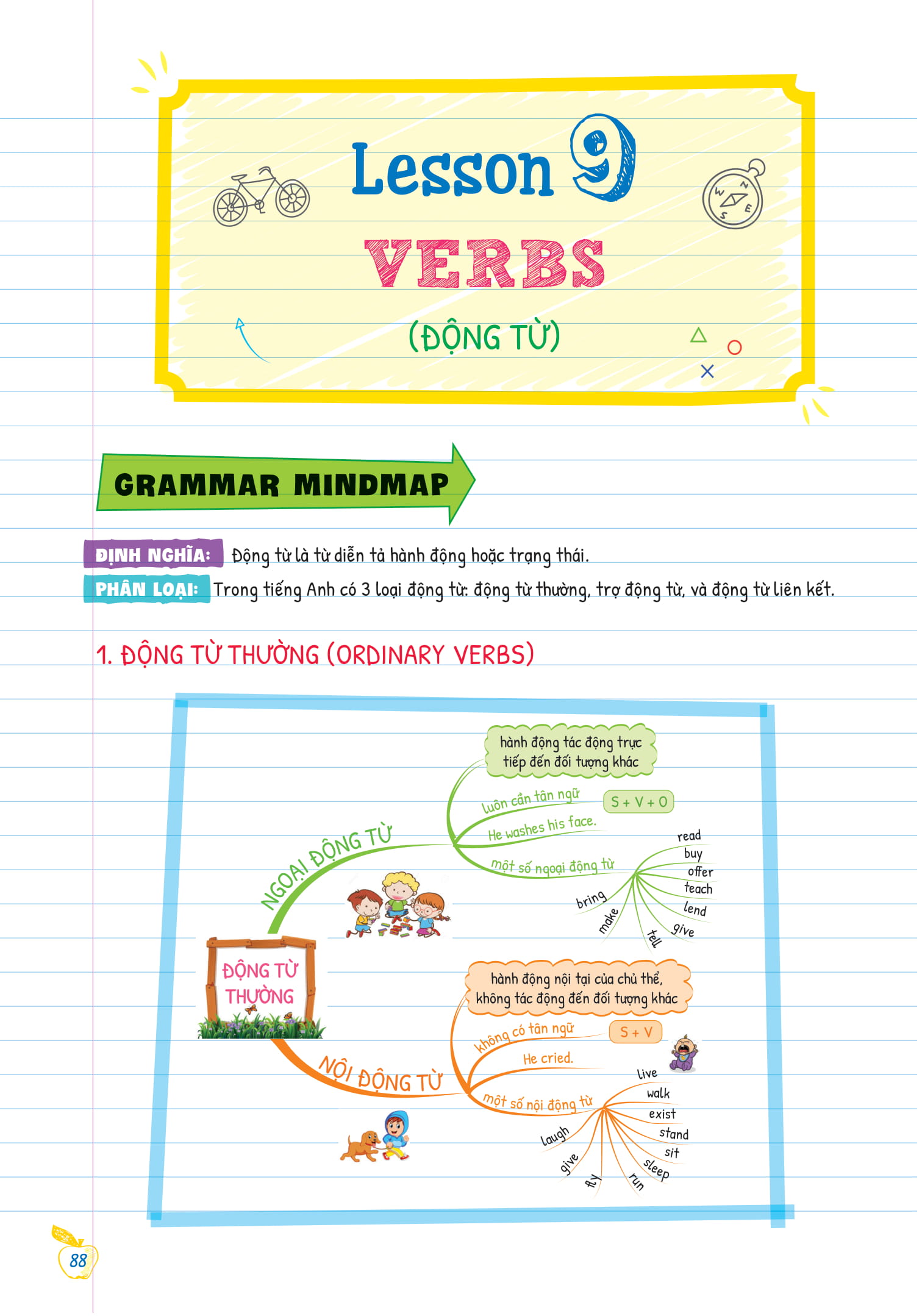 bộ tự học ngữ pháp tiếng anh bằng mindmap - tập 1