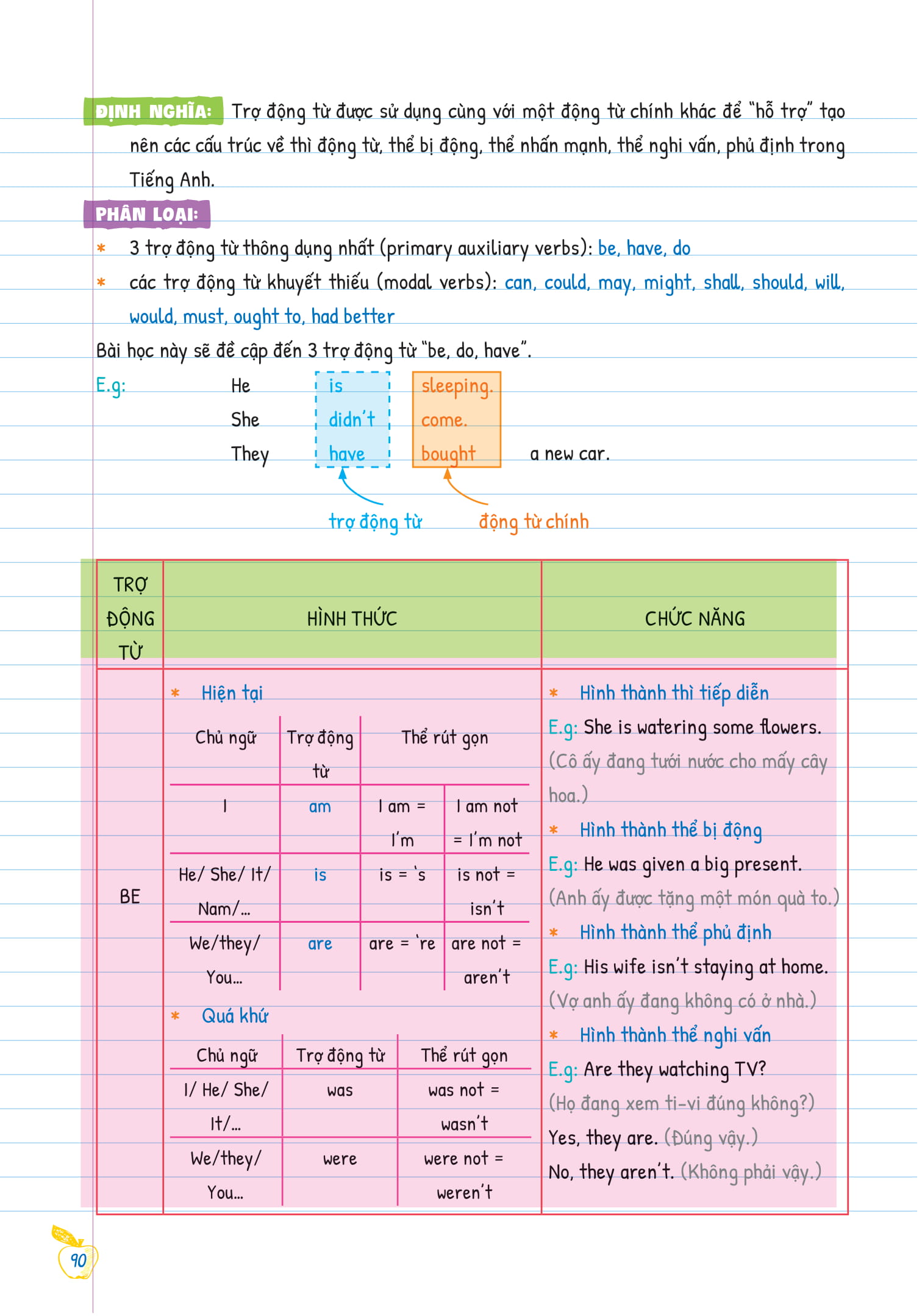bộ tự học ngữ pháp tiếng anh bằng mindmap - tập 1