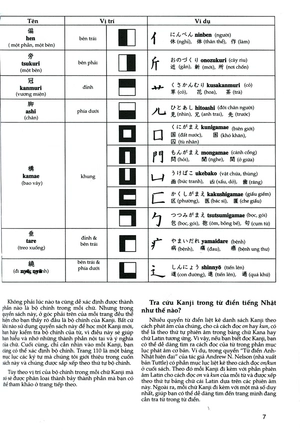 bộ tự học viết tiếng nhật - 200 chữ kanji căn bản (tập 2)