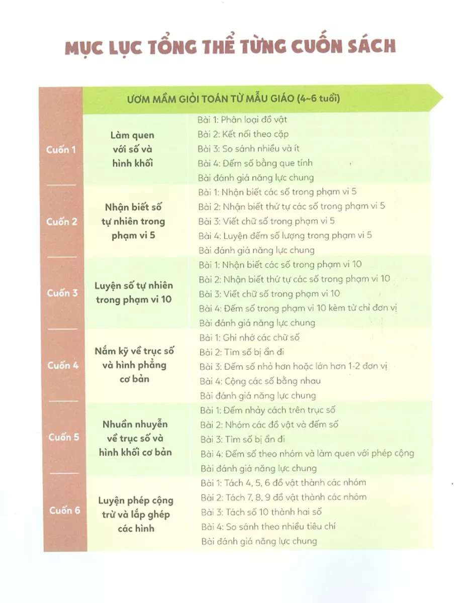 bộ ươm mầm giỏi toán từ mẫu giáo - mẫu giáo 4 - trục số hấp dẫn và hình phẳng cơ bản