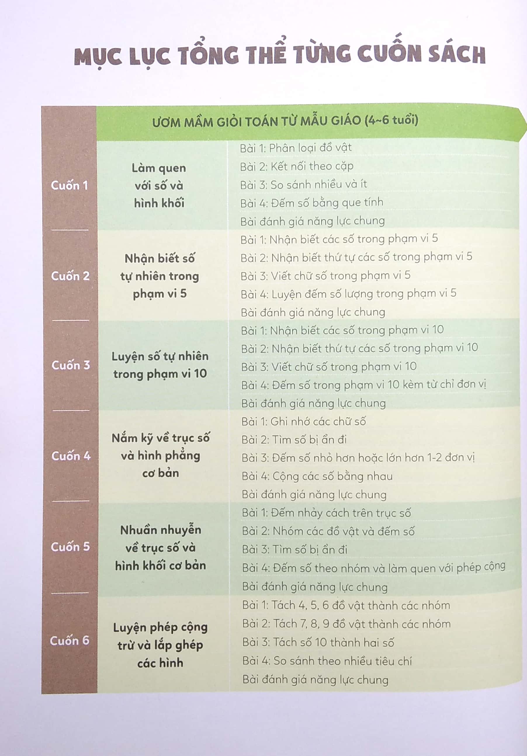 bộ ươm mầm giỏi toán từ mẫu giáo - mẫu giáo 5 - vui học trục số và hình khối