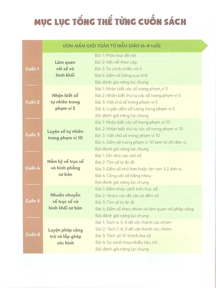 bộ ươm mầm giỏi toán từ mẫu giáo - mẫu giáo 6 - cộng trừ và lắp ghép hình khối thật hay