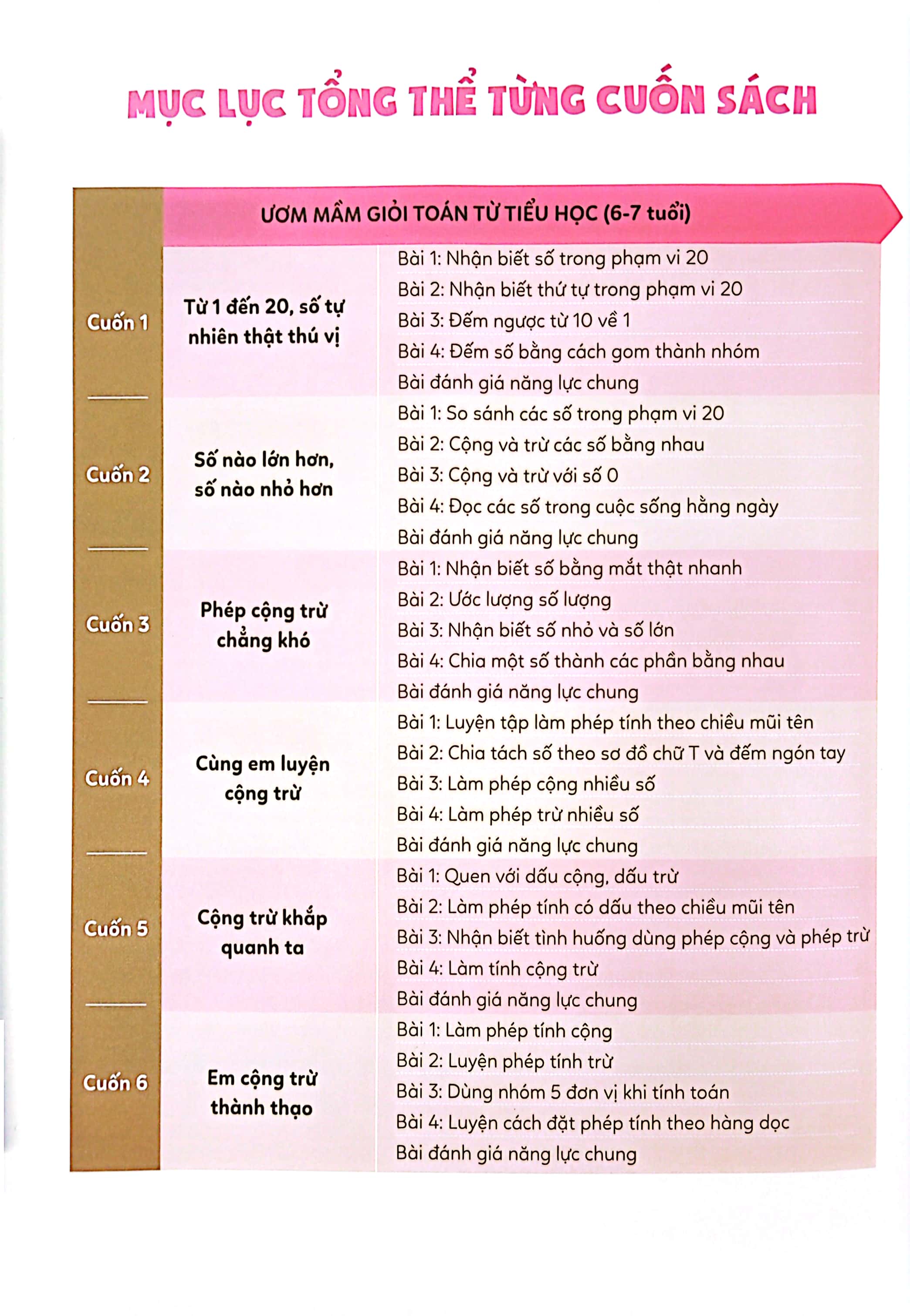 bộ ươm mầm giỏi toán từ tiểu học - tiểu học 2 - số nào lớn hơn, số nào nhỏ hơn