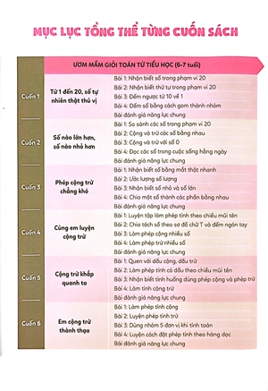 bộ ươm mầm giỏi toán từ tiểu học - tiểu học 3 - phép cộng trừ chẳng khó