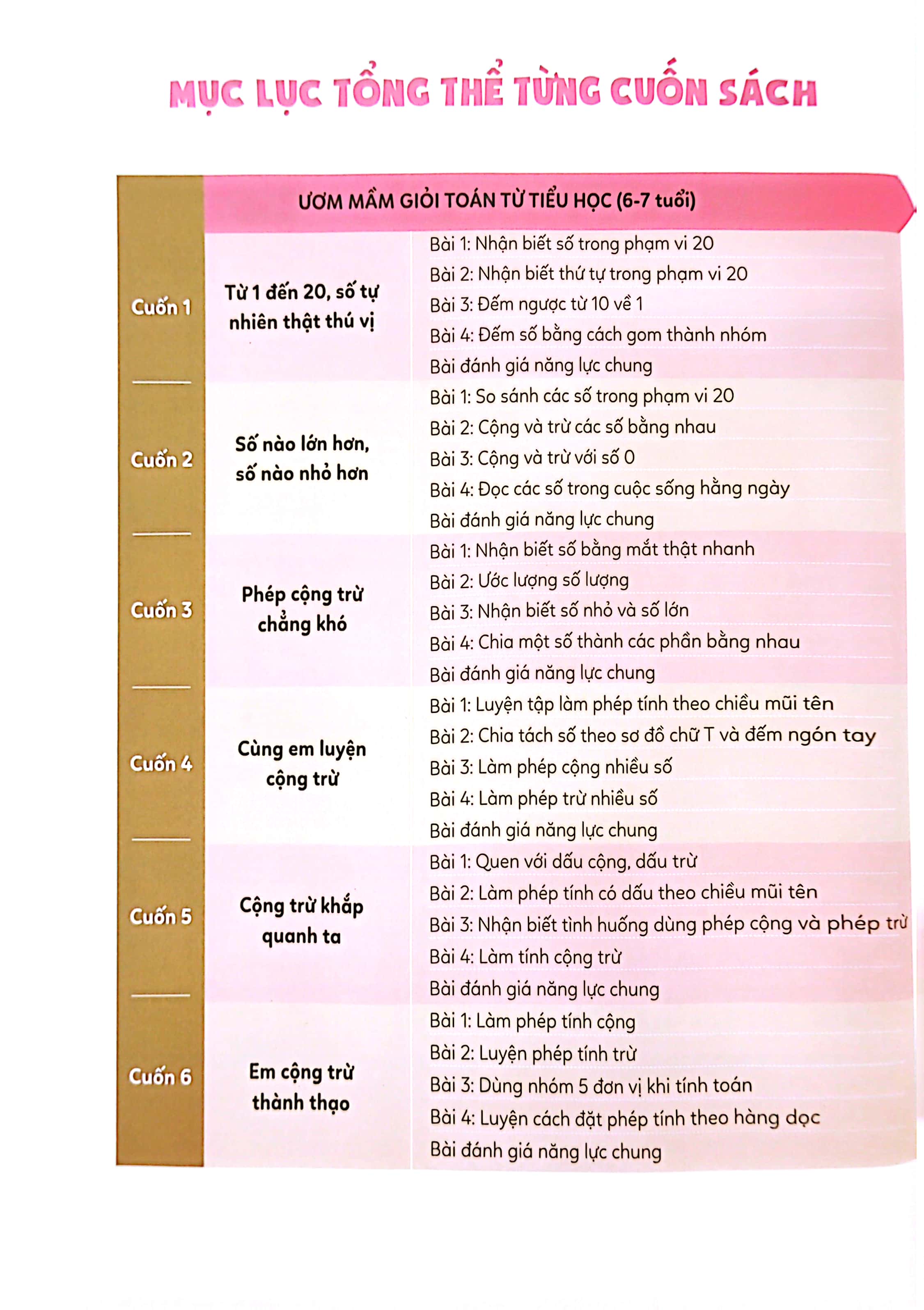 bộ ươm mầm giỏi toán từ tiểu học - tiểu học 4 - cùng em luyện cộng trừ