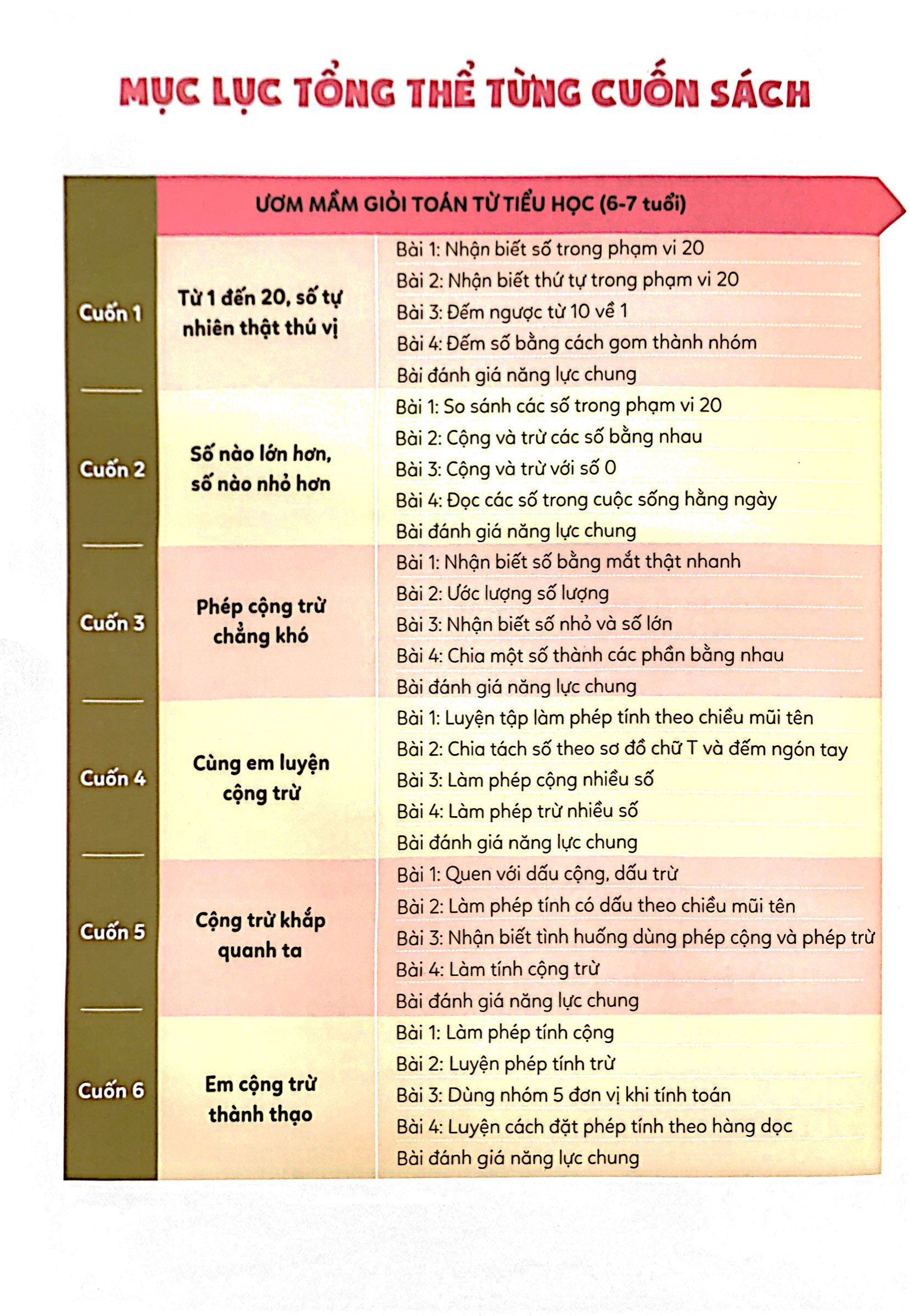 bộ ươm mầm giỏi toán từ tiểu học - tiểu học 5 - cộng trừ khắp quanh ta