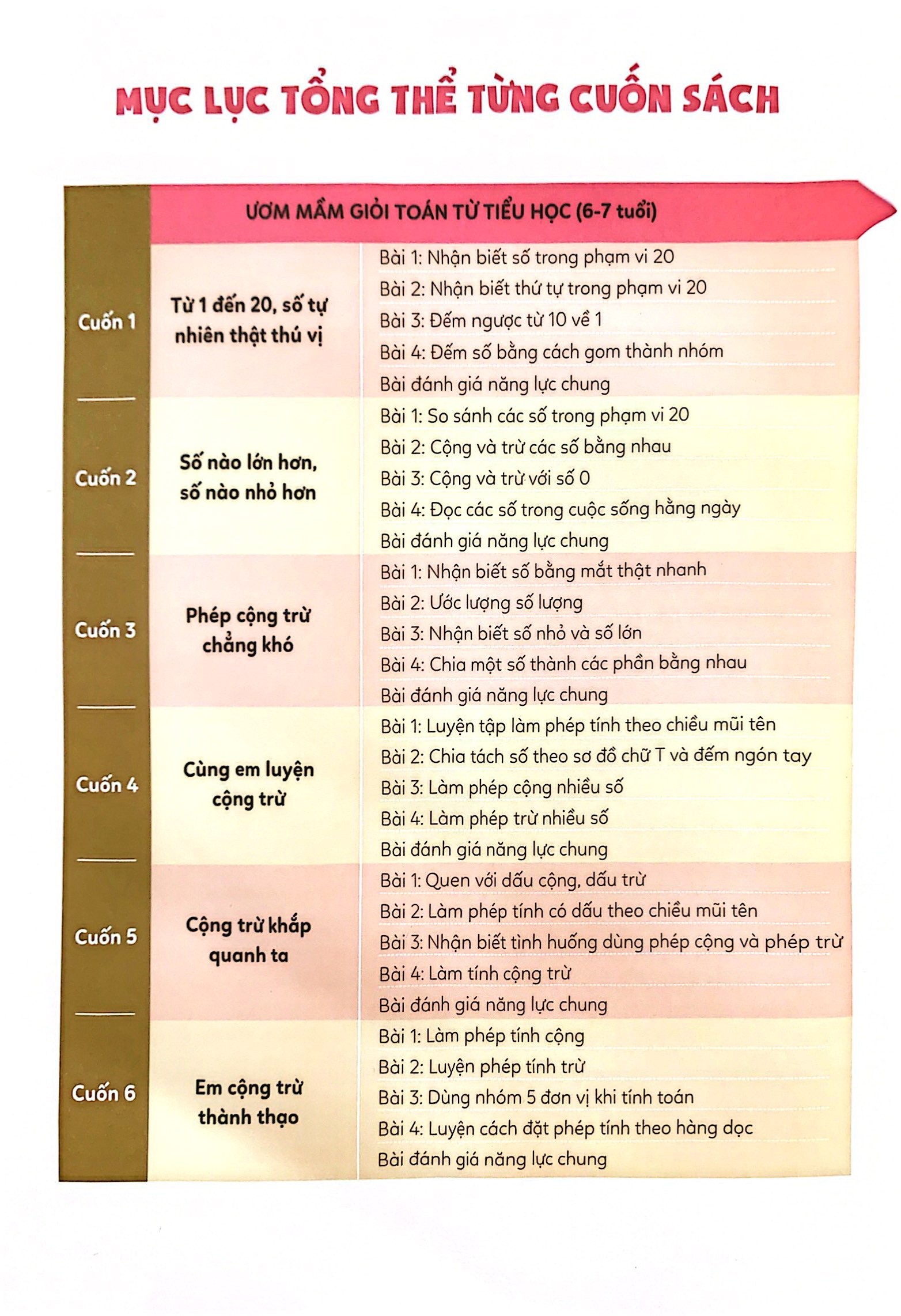 bộ ươm mầm giỏi toán từ tiểu học - tiểu học 6 - em cộng trừ thành thạo