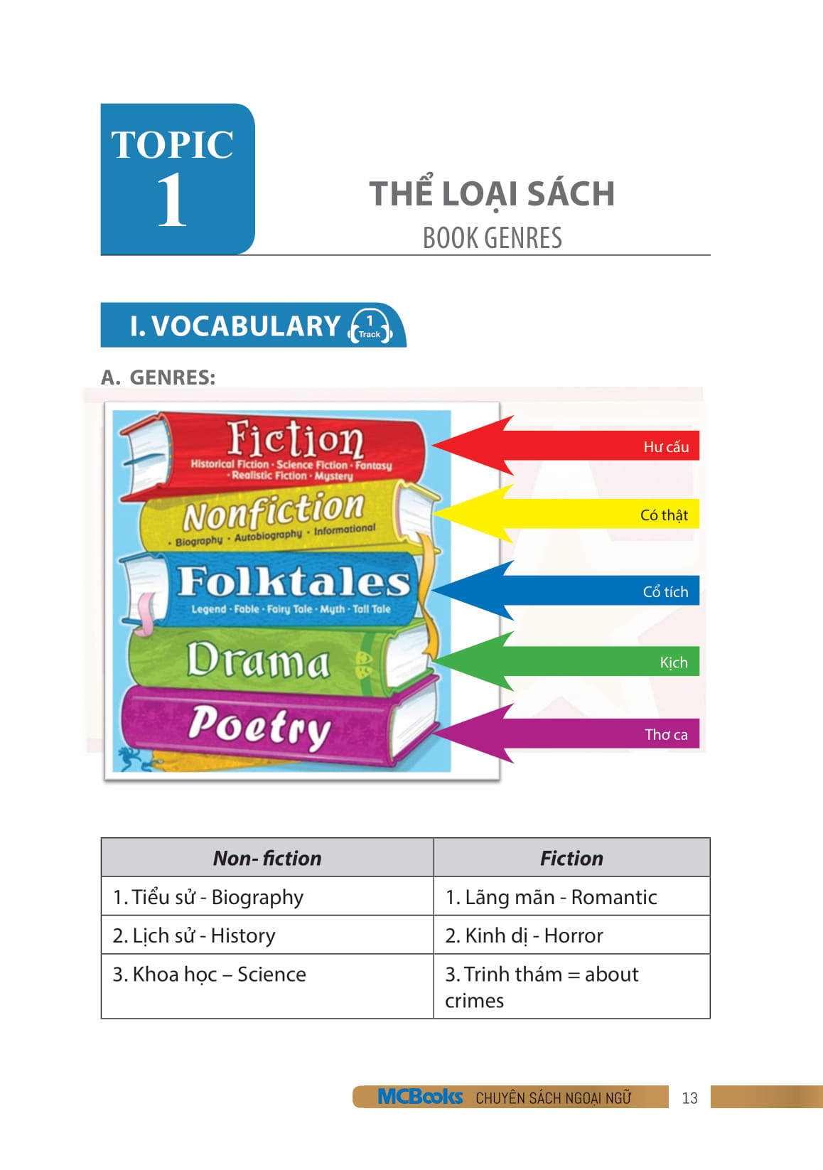 bộ useful vietnamese for expats 3