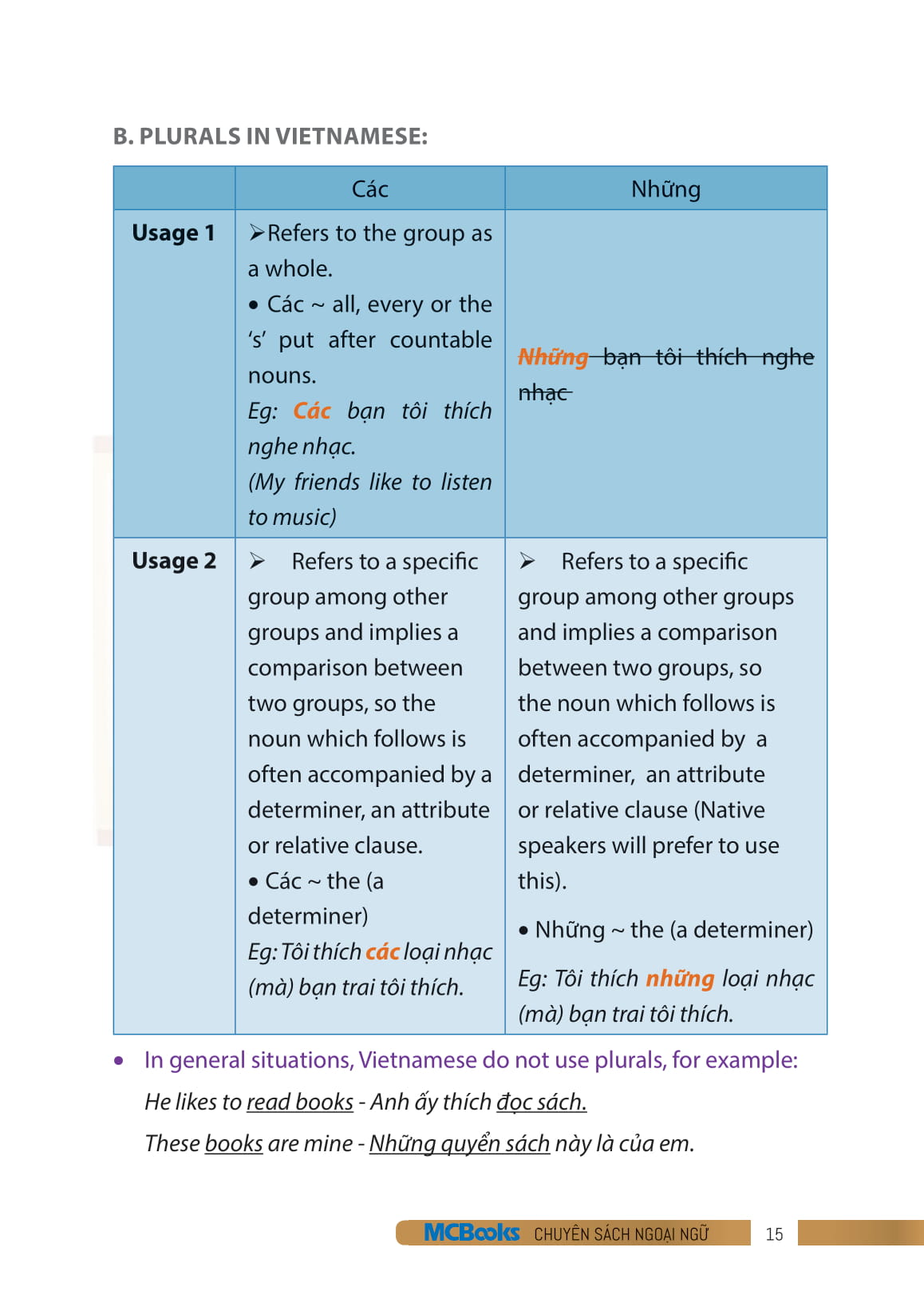 bộ useful vietnamese for expats 3