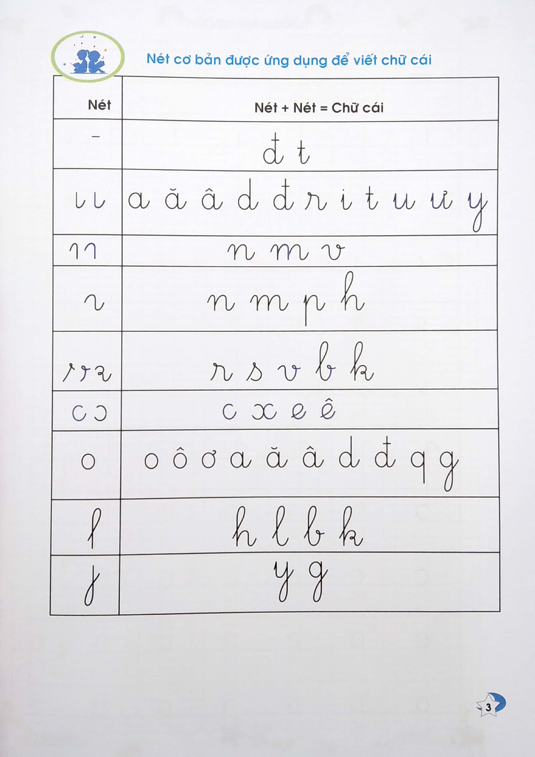 bộ vở ô ly có chữ mẫu luyện viết chữ đẹp - chữ nghiêng, chữ viết thường - tập 2 (tái bản)