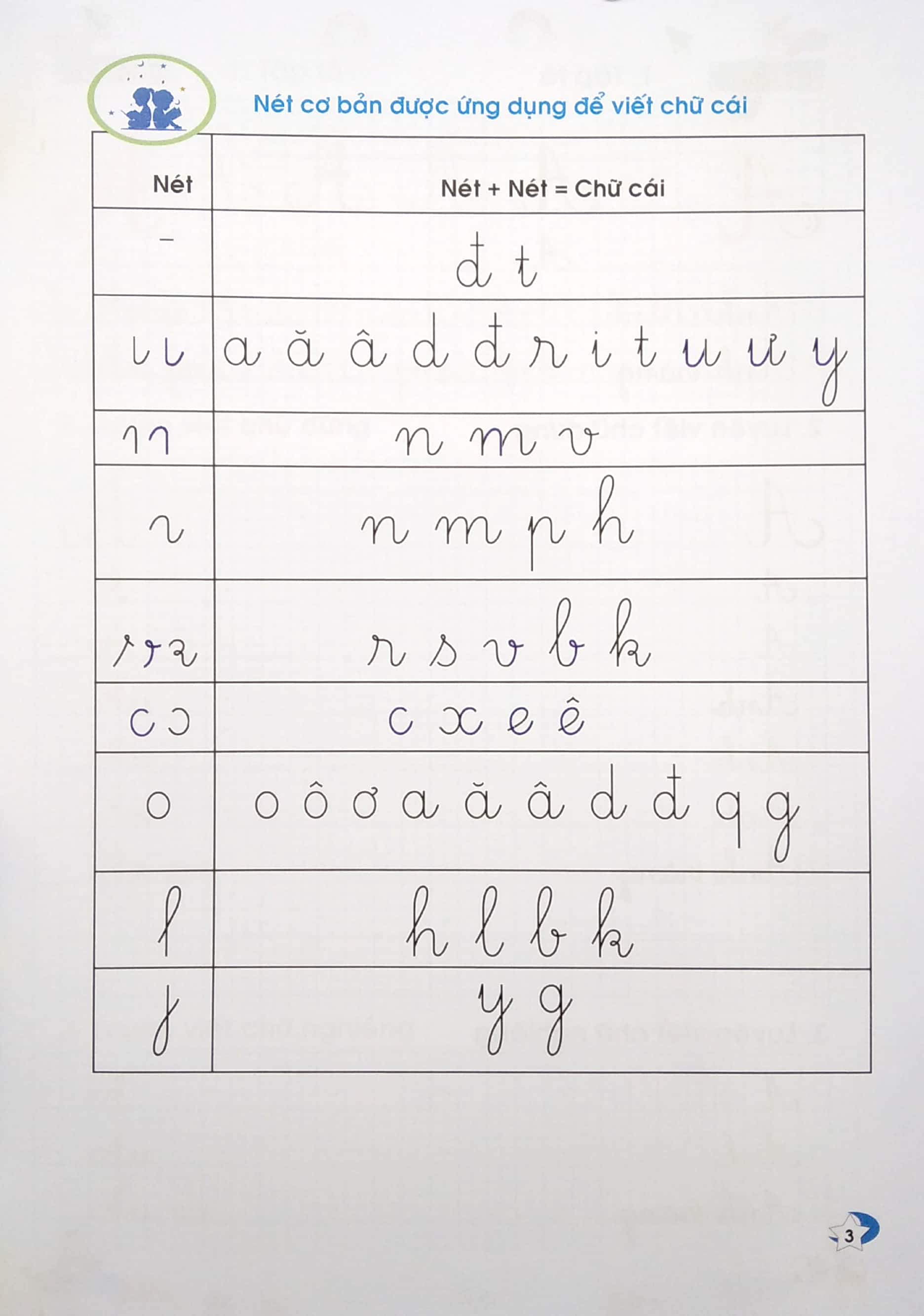 bộ vở ô ly có chữ mẫu luyện viết chữ đẹp - nét thanh nét đậm, chữ viết hoa - tập 1 (tái bản)