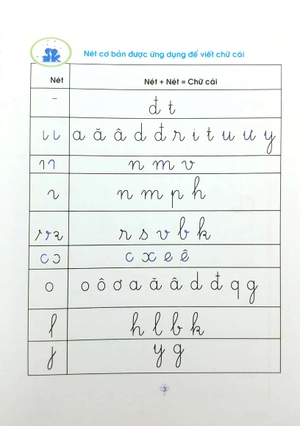 bộ vở ô ly luyện viết 1 - chữ cái - chữ ghép - theo chuẩn chương trình sách giáo khoa mới - bộ sách cánh diều