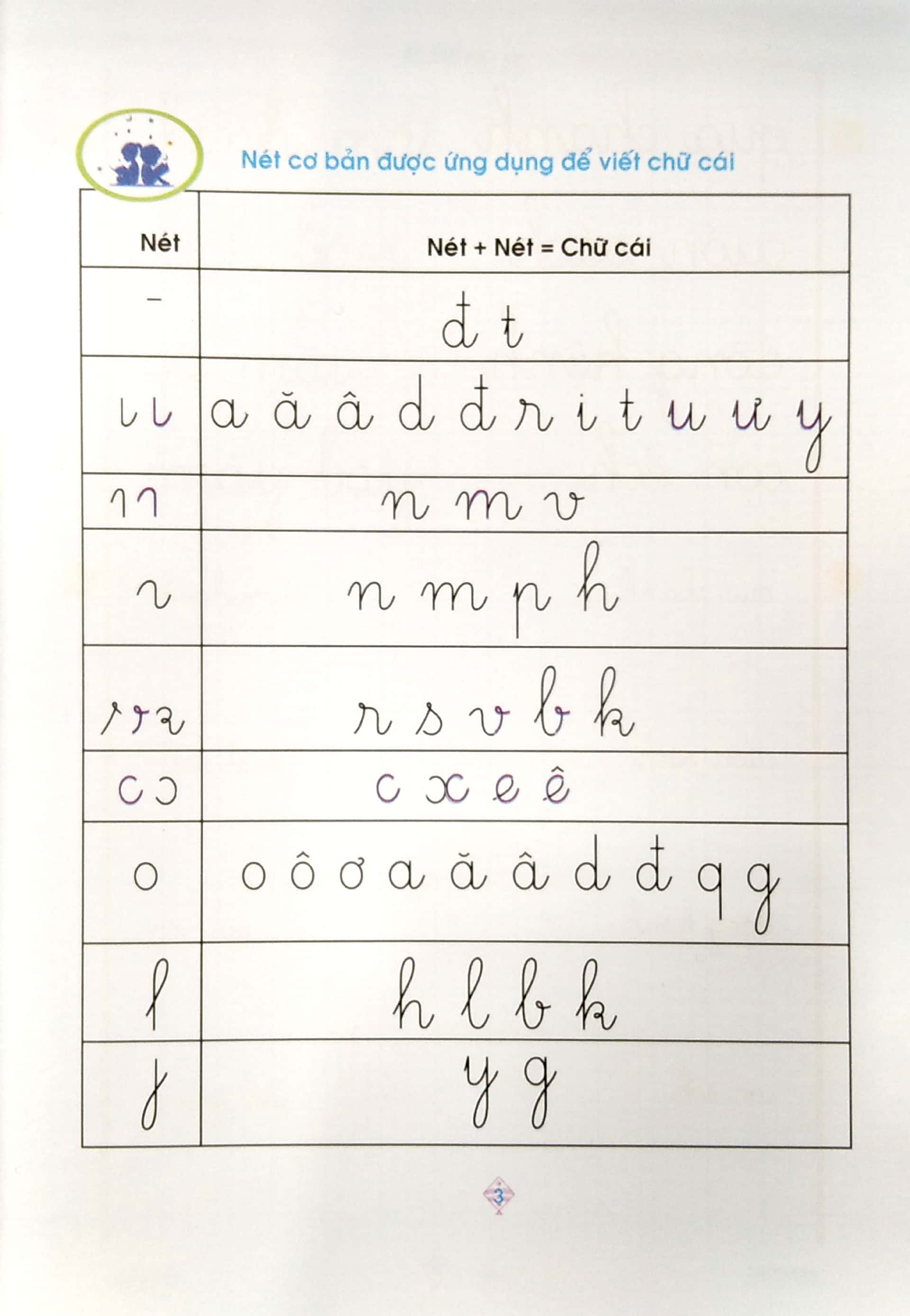 bộ vở ô ly luyện viết 1 - hạ cỡ chữ - theo chuẩn chương trình sách giáo khoa mới - bộ sách cánh diều
