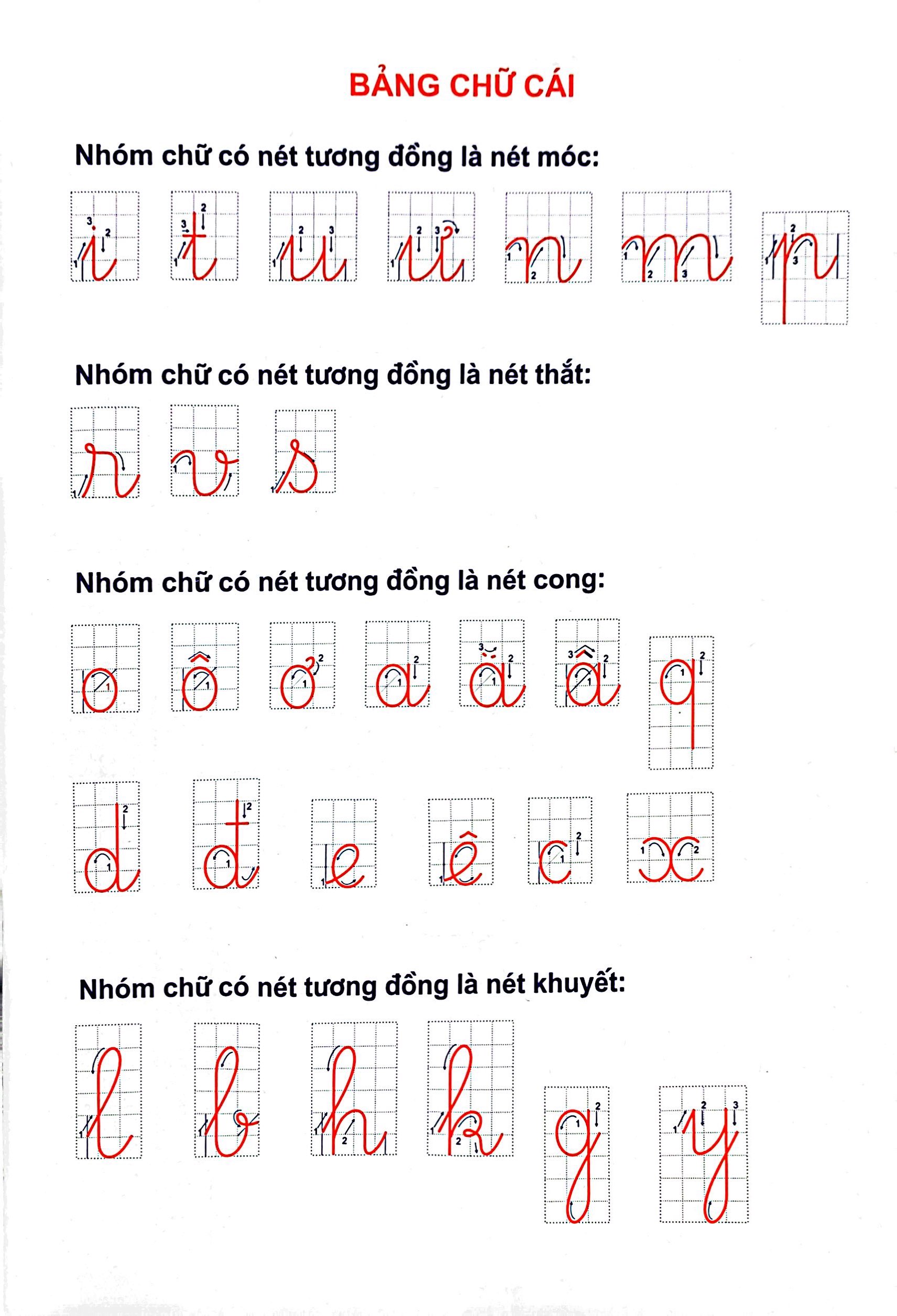 bộ vở tập viết có mẫu chữ (chuẩn bị tâm thế cho bé vào lớp 1 và học sinh lớp 1 - quyển 1)