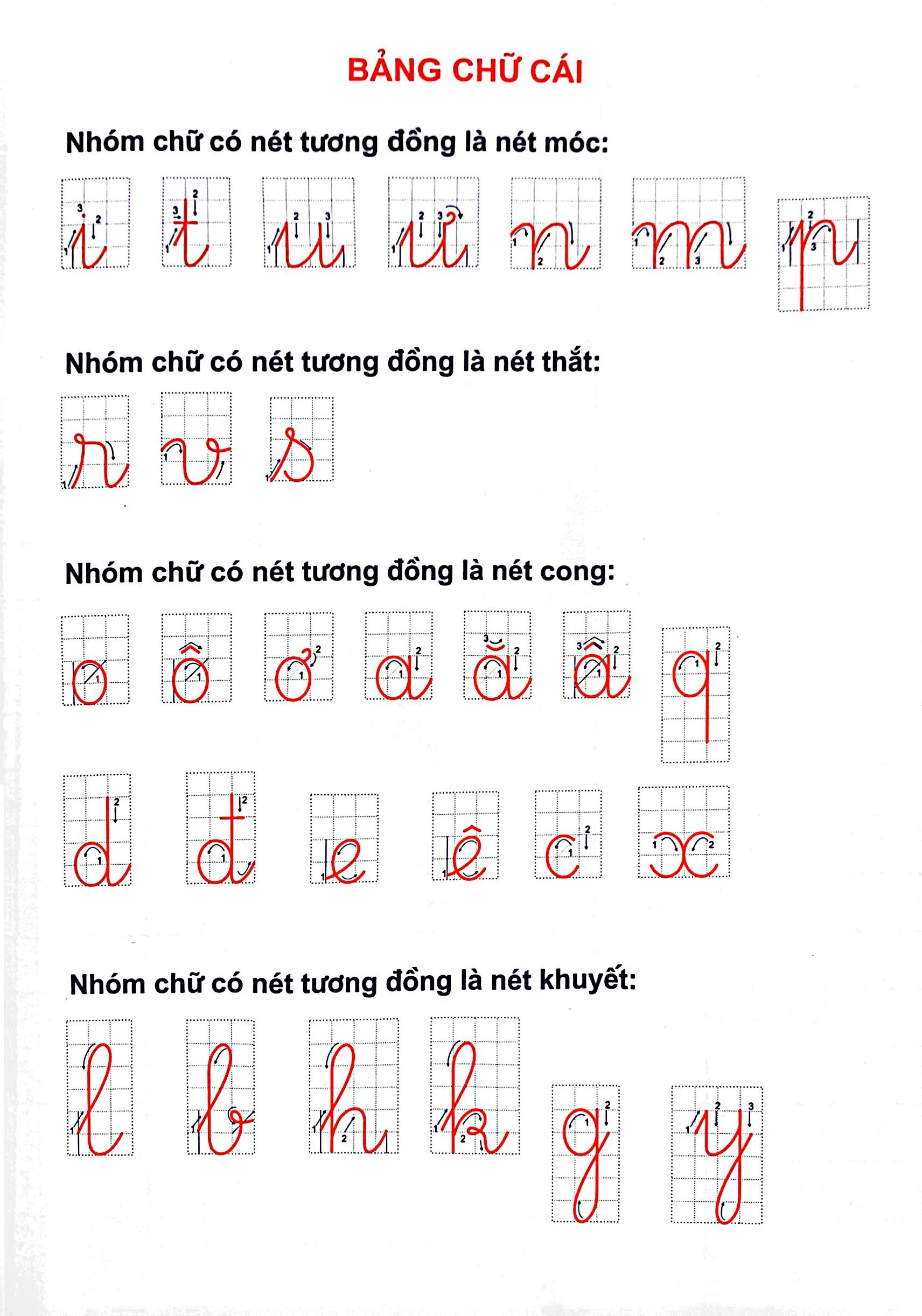 bộ vở tập viết có mẫu chữ (chuẩn bị tâm thế cho bé vào lớp 1 và học sinh lớp 1 - quyển 2)