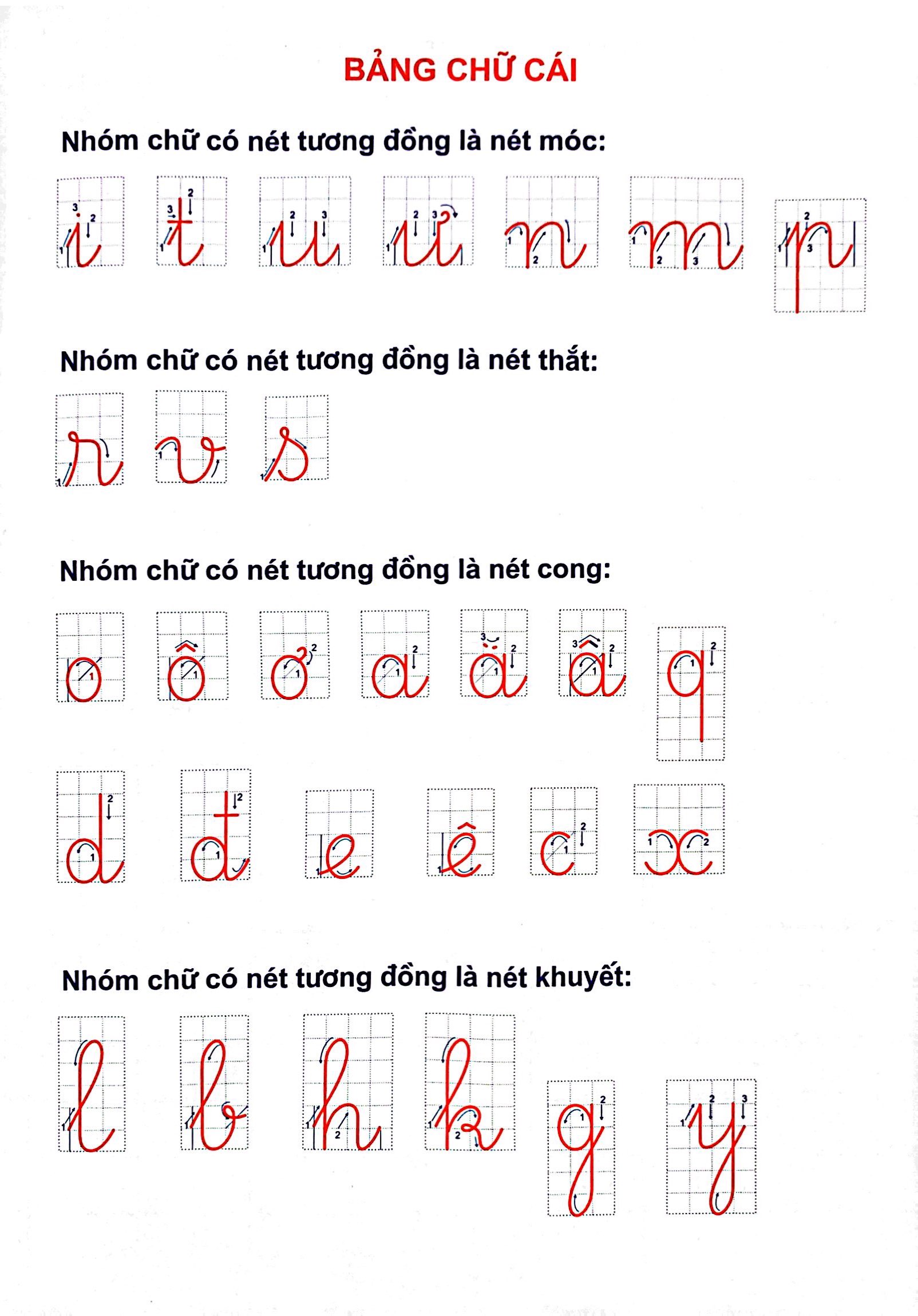 bộ vở tập viết có mẫu chữ (chuẩn bị tâm thế cho bé vào lớp 1 và học sinh lớp 1 - quyển 3)