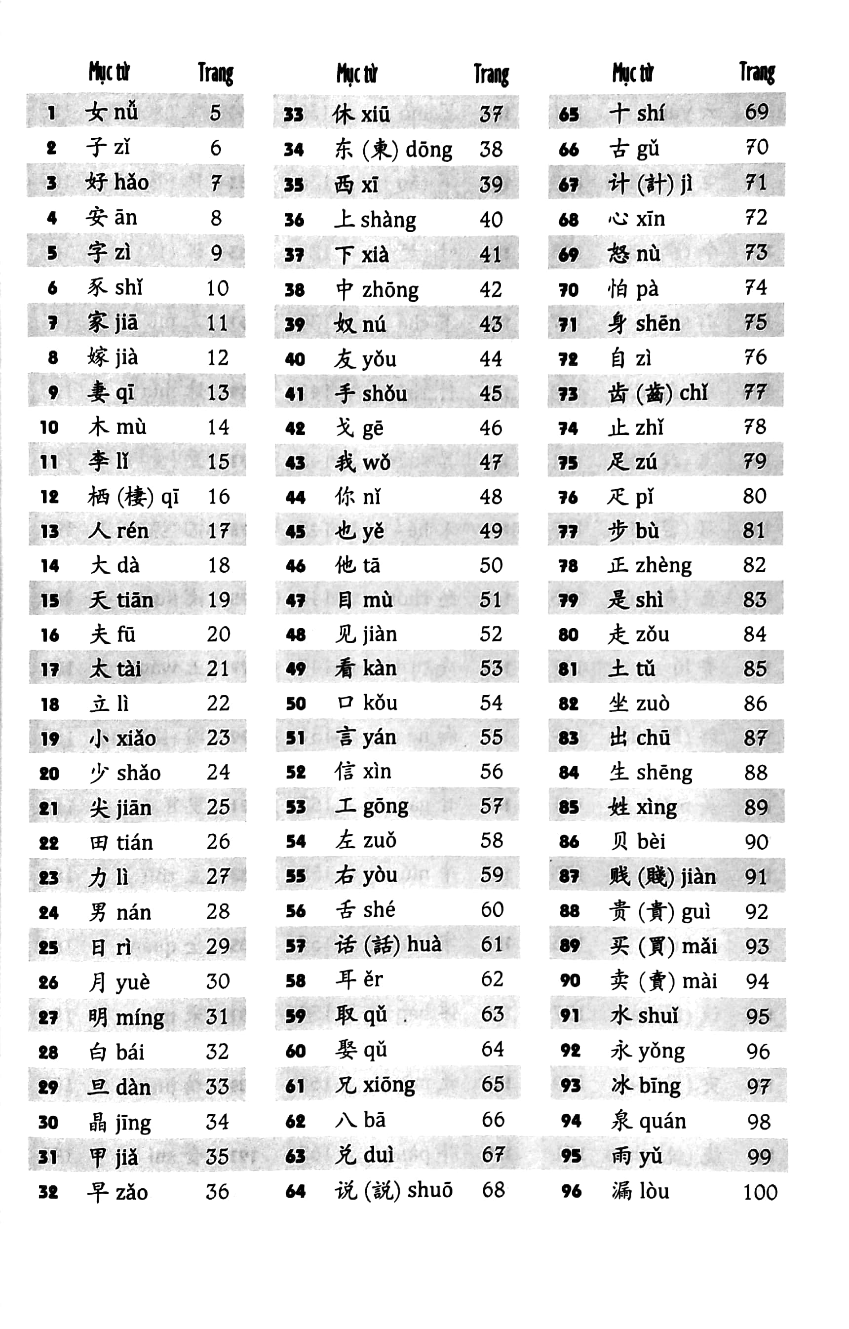 bộ vui học chữ hán 1