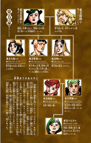 bộ ジョジョリオン 15 - jojorion 15