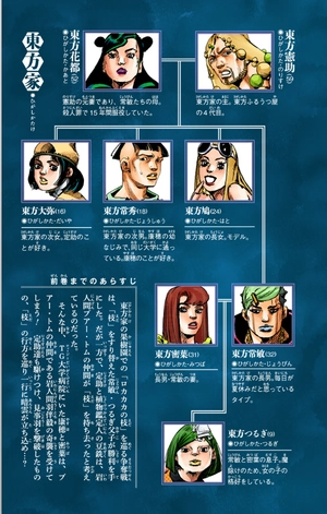 bộ ジョジョリオン 21 (ジャンプコミックス) - jojorion 21