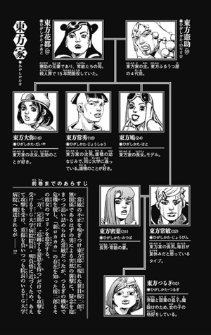 bộ ジョジョリオン 23 - jojorion 23