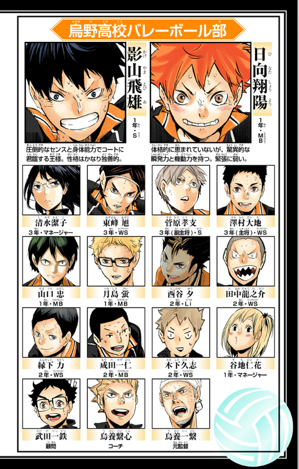 bộ ハイキュー!! 20 - haikyu!! 20