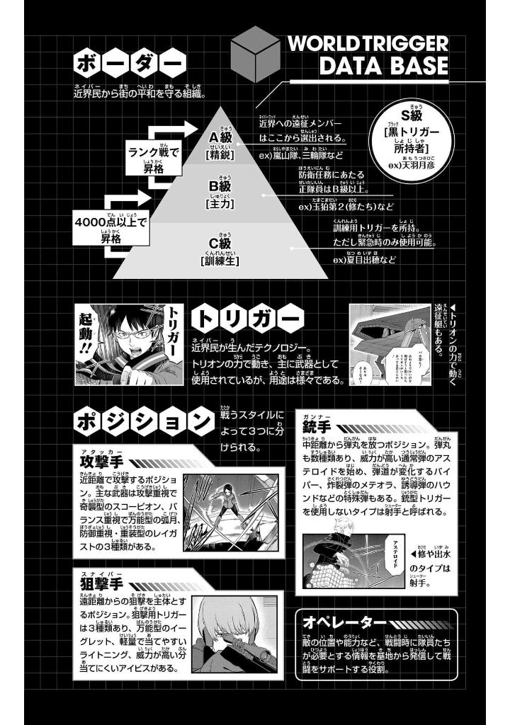 Bo
						
										
										ワールドトリガー 28 - World Trigger 28