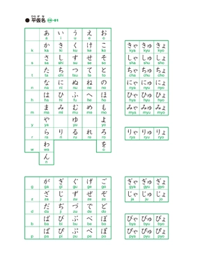 bộ 日本語初級 1 - elementary japanese 1 translation of the main text and grammar notes