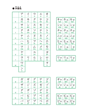 bộ 日本語初級 1 - elementary japanese 1 translation of the main text and grammar notes