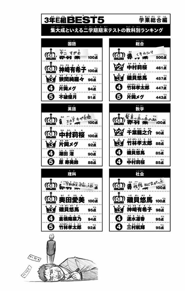 bộ 暗殺教室 16 - ansatsu kyoshitsu - assassination classroom