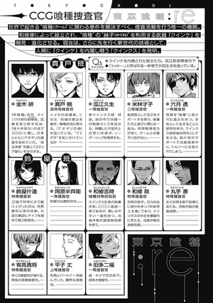 bộ 東京喰種:re 8 tokyo ghoul : re 8