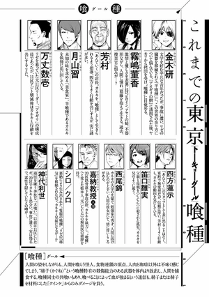bộ 東京喰種 トーキョーグール 10 - tokyo ghoul 10