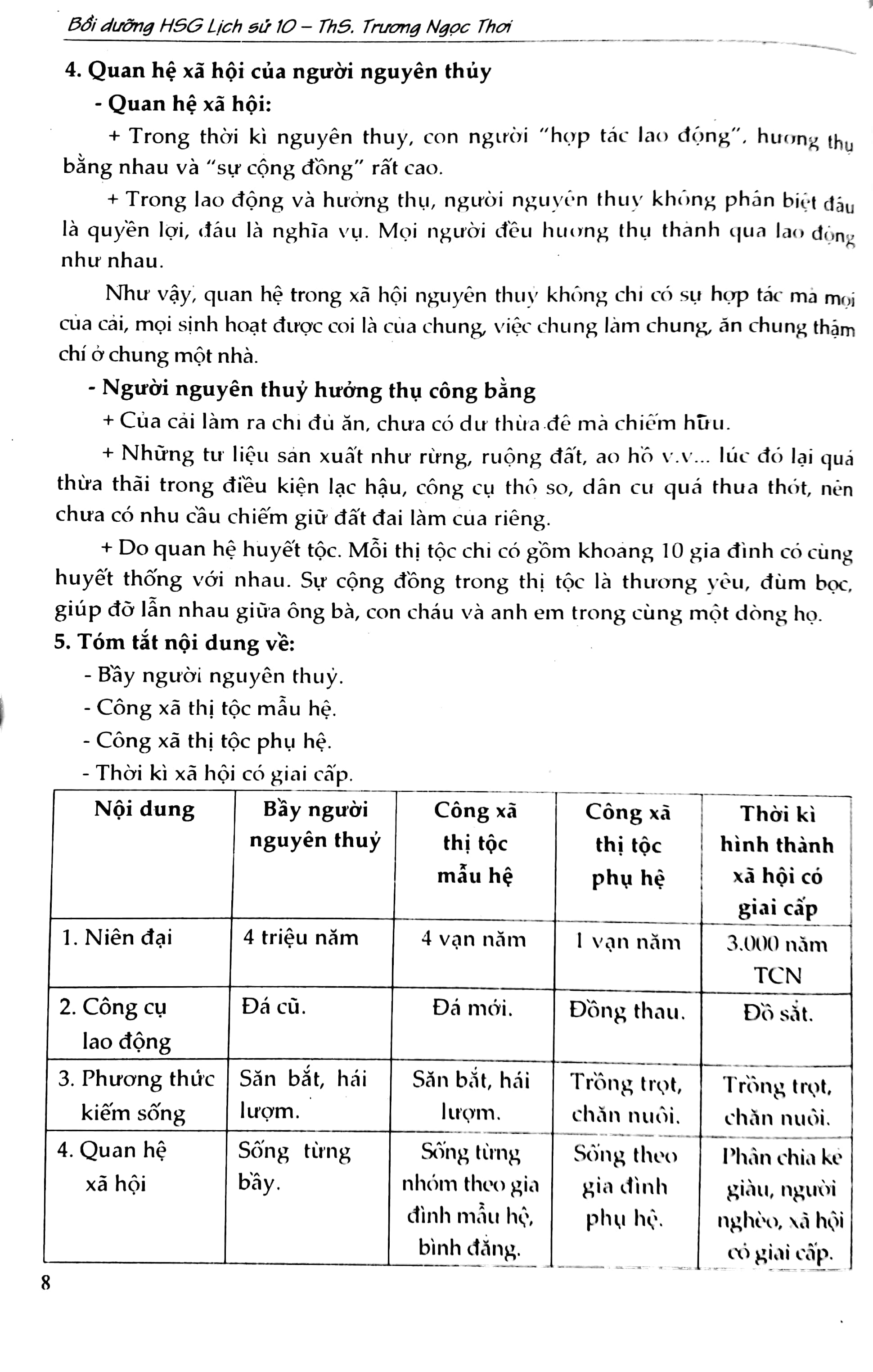 bồi dưỡng học sinh giỏi lịch sử - lớp 10