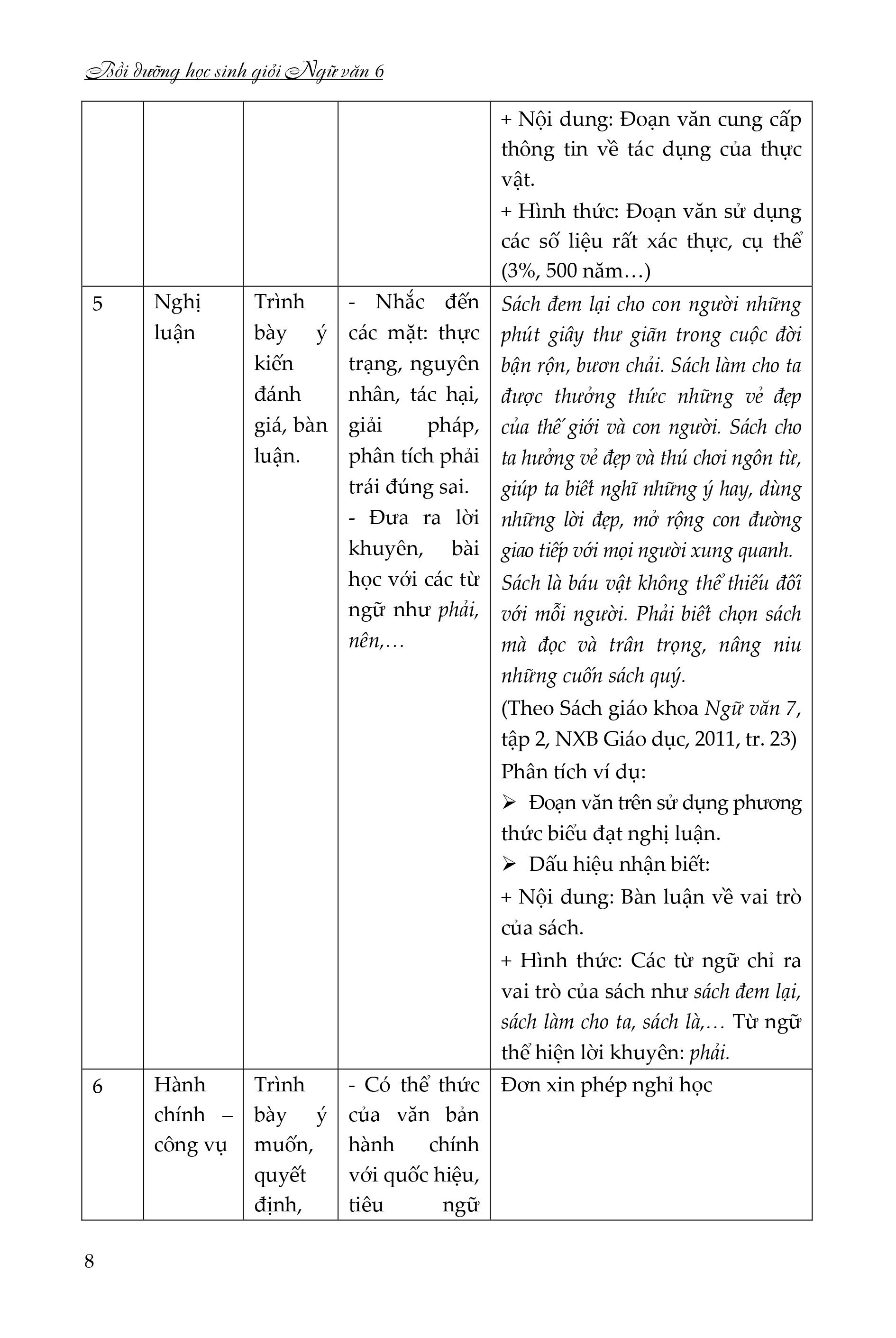 bồi dưỡng học sinh giỏi ngữ văn 6