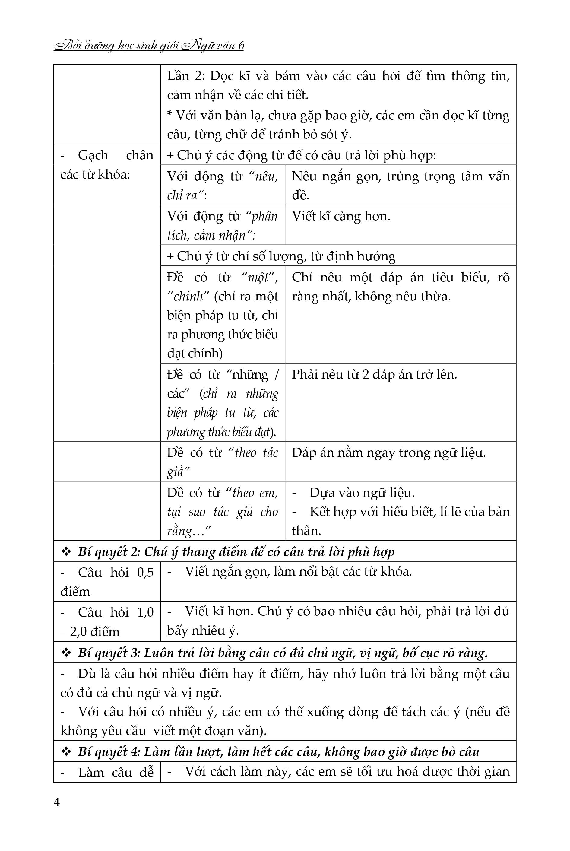 bồi dưỡng học sinh giỏi ngữ văn 6