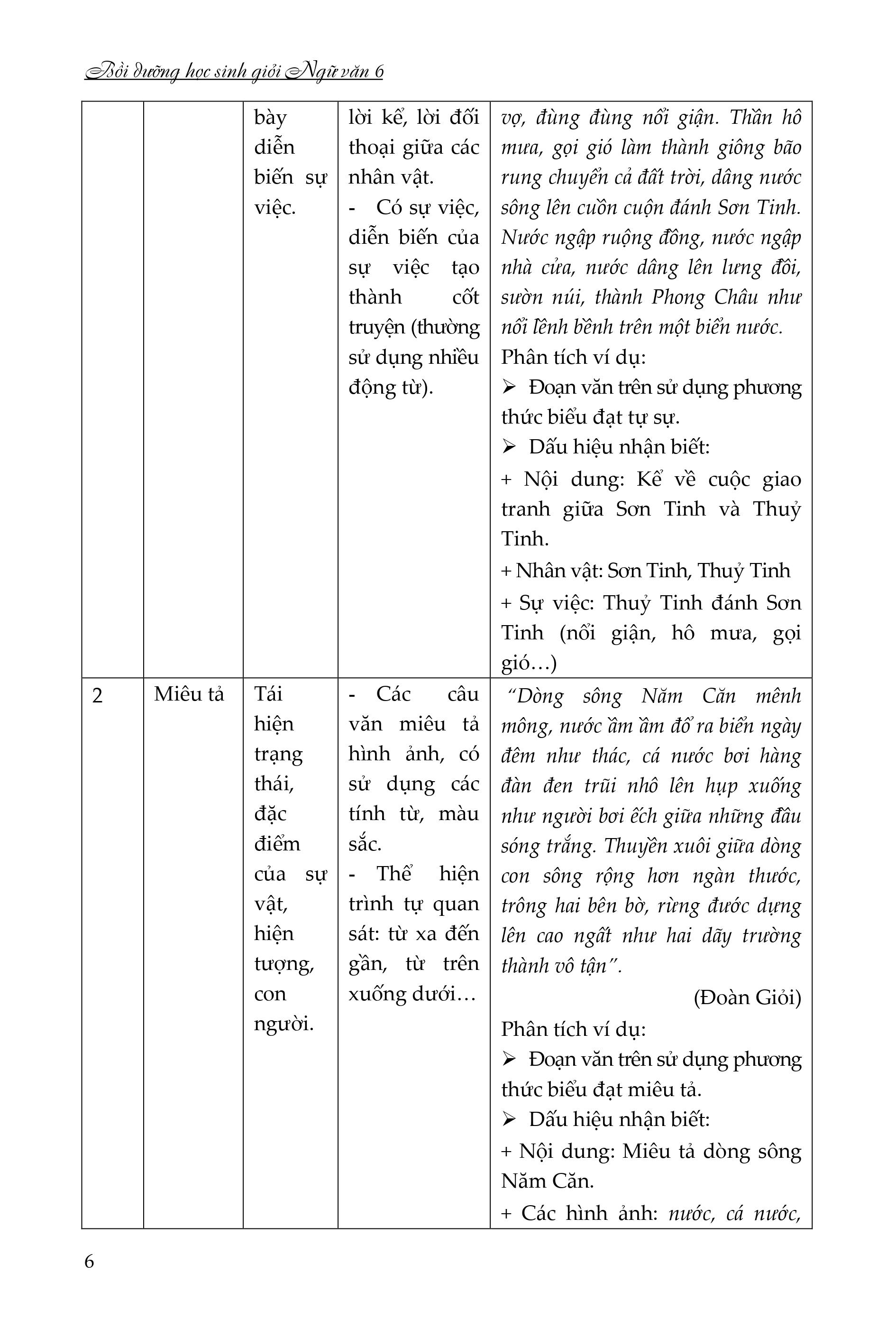 bồi dưỡng học sinh giỏi ngữ văn 6