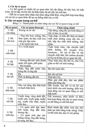 bồi dưỡng học sinh giỏi sinh 8 (dùng chung cho các bộ sgk hiện hành)