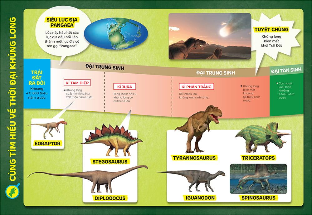 bồi dưỡng kĩ năng đọc hiểu cho học sinh tiểu học - thế giới khủng long