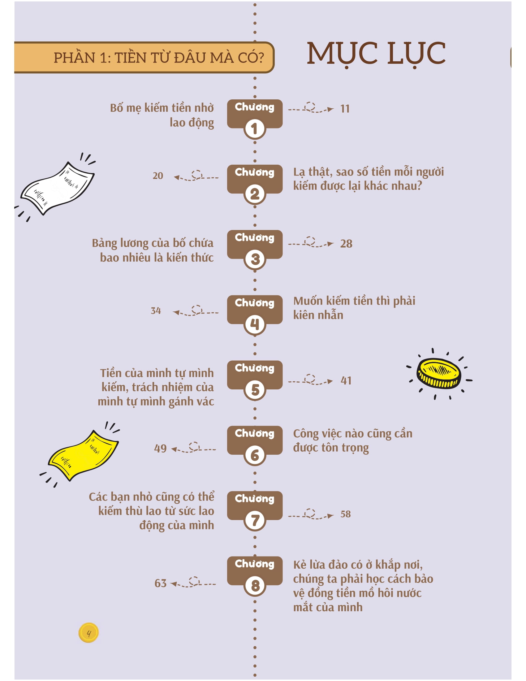 Boi Duong Ki Nang Tai Chinh Cho Tre